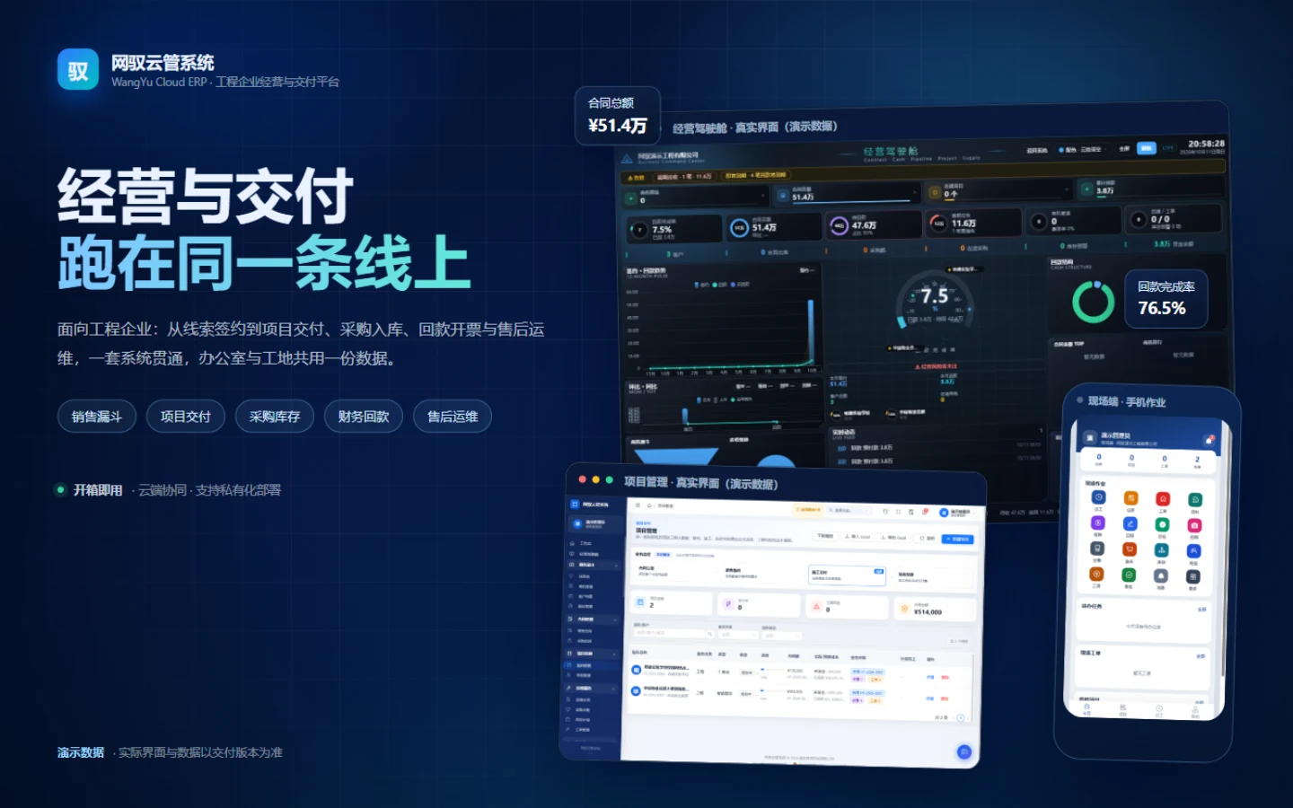 网驭云管系统：经营驾驶舱、项目管理与现场端真实界面